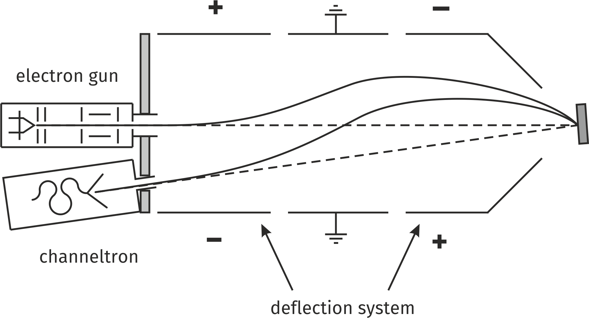 Principle of the SPA-LEED